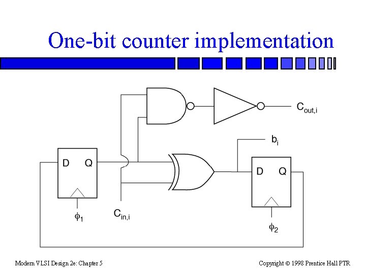 One-bit counter implementation Modern VLSI Design 2 e: Chapter 5 Copyright 1998 Prentice Hall