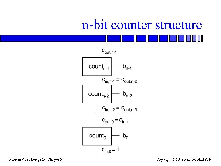 n-bit counter structure Modern VLSI Design 2 e: Chapter 5 Copyright 1998 Prentice Hall