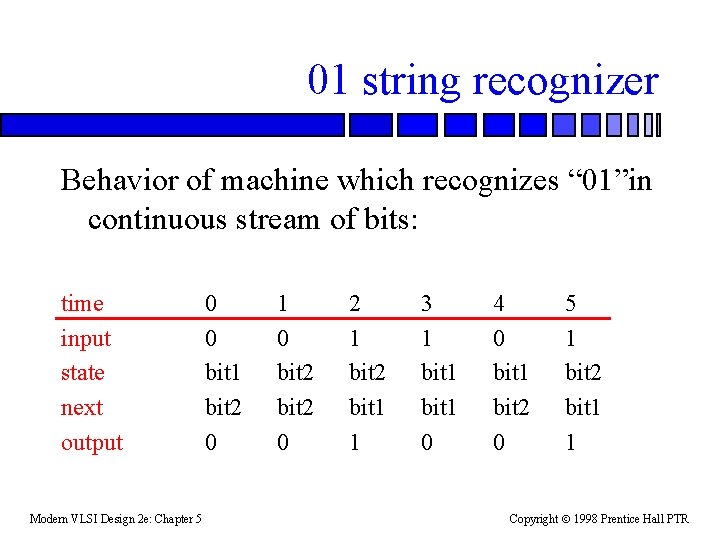 01 string recognizer Behavior of machine which recognizes “ 01”in continuous stream of bits: