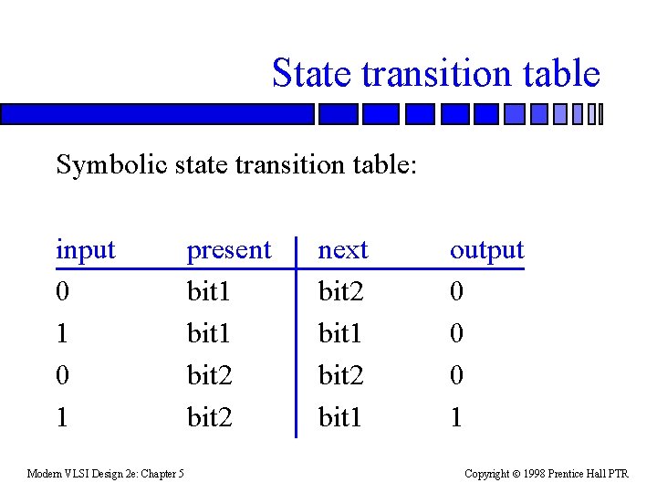 State transition table Symbolic state transition table: input 0 1 Modern VLSI Design 2