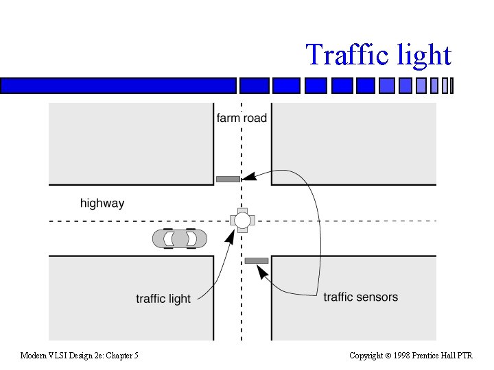 Traffic light Modern VLSI Design 2 e: Chapter 5 Copyright 1998 Prentice Hall PTR