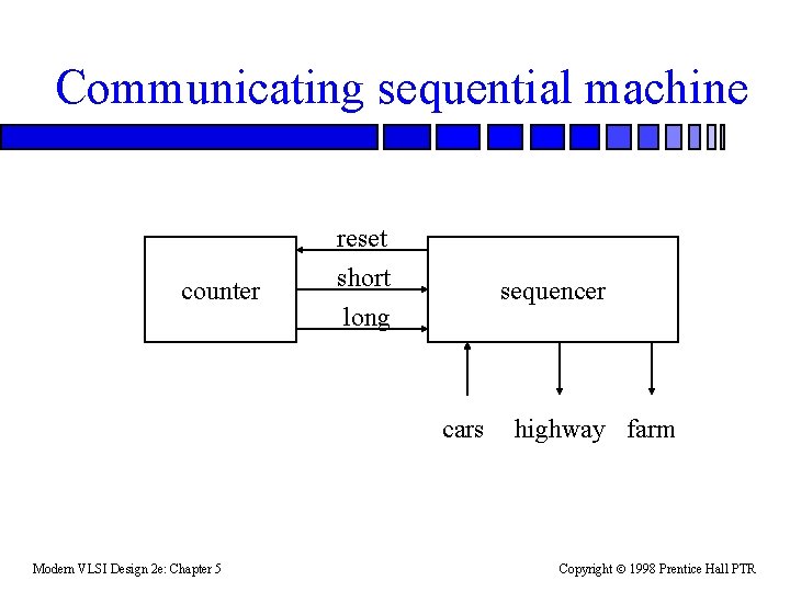 Communicating sequential machine counter reset short long sequencer cars Modern VLSI Design 2 e: