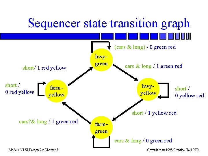 Sequencer state transition graph (cars & long) / 0 green red short/ 1 red