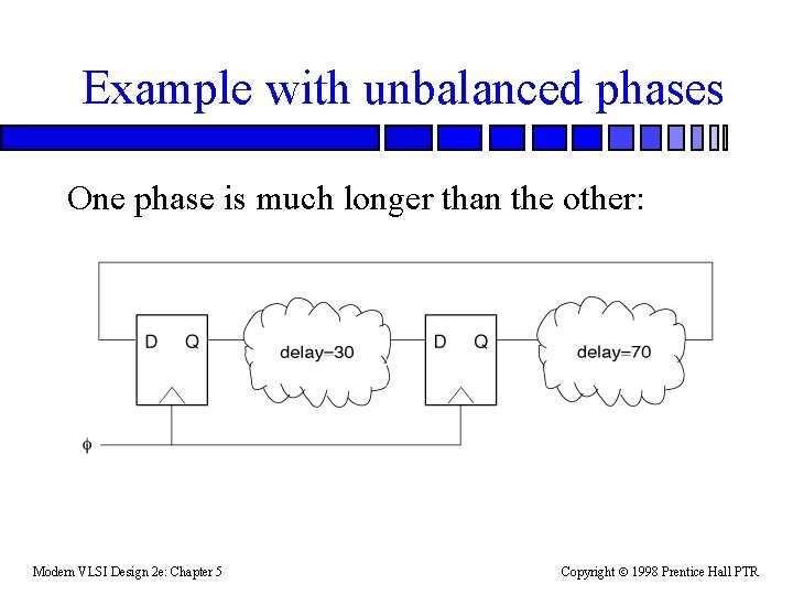 Example with unbalanced phases One phase is much longer than the other: Modern VLSI