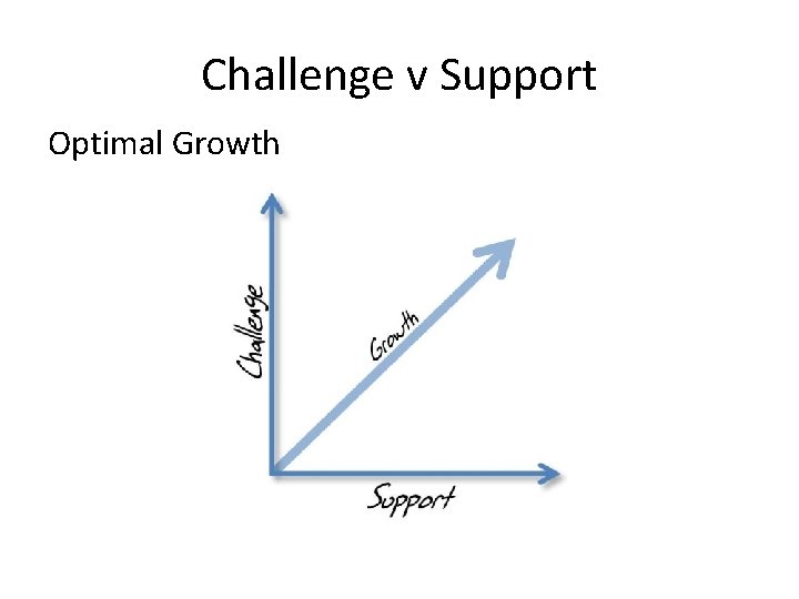 Challenge v Support Optimal Growth 