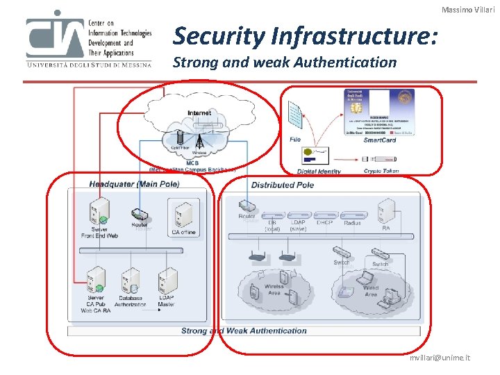 Massimo Villari Security Infrastructure: Strong and weak Authentication mvillari@unime. it Massimo Villari Security Infrastructure: Strong and weak Authentication mvillari@unime. it