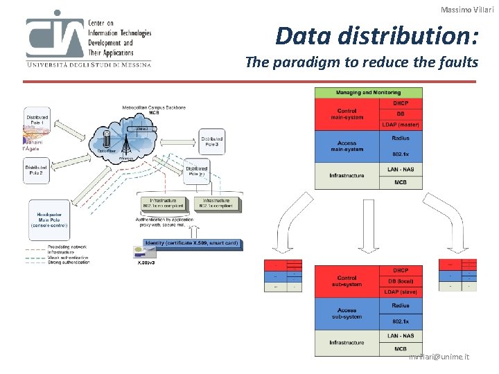 Massimo Villari Data distribution: The paradigm to reduce the faults mvillari@unime. it Massimo Villari Data distribution: The paradigm to reduce the faults mvillari@unime. it