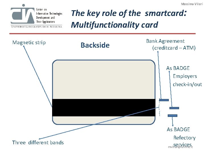 Massimo Villari The key role of the smartcard: Multifunctionality card Magnetic strip Backside Bank Massimo Villari The key role of the smartcard: Multifunctionality card Magnetic strip Backside Bank