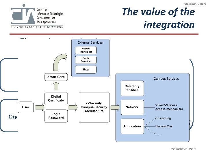 Massimo Villari The value of the integration The services are aimed to: Bank Print Massimo Villari The value of the integration The services are aimed to: Bank Print