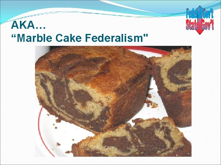 AKA… “Marble Cake Federalism" AKA… “Marble Cake Federalism"