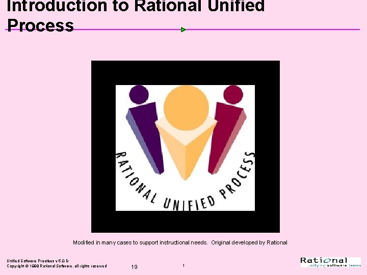 Introduction to Rational Unified Process Chapter 2 Text Modified in many cases to support Introduction to Rational Unified Process Chapter 2 Text Modified in many cases to support