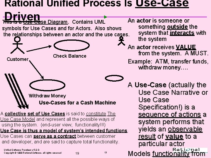 Rational Unified Process Is Use-Case Driven An actor is someone or This is a Rational Unified Process Is Use-Case Driven An actor is someone or This is a