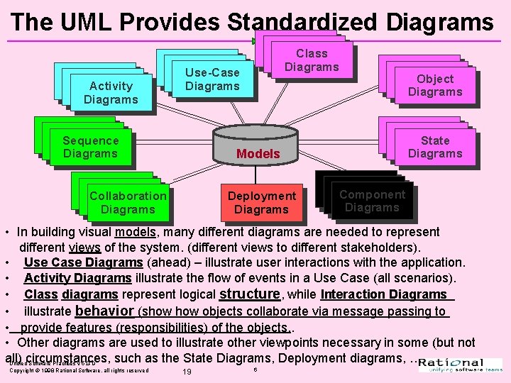 The UML Provides Standardized Diagrams Use-Case Activity Diagrams State Class Diagrams Use-Case Diagrams Scenario The UML Provides Standardized Diagrams Use-Case Activity Diagrams State Class Diagrams Use-Case Diagrams Scenario