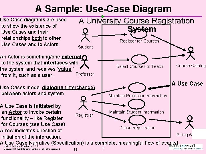 A Sample: Use-Case Diagram A University Course Registration System Use Case diagrams are used A Sample: Use-Case Diagram A University Course Registration System Use Case diagrams are used