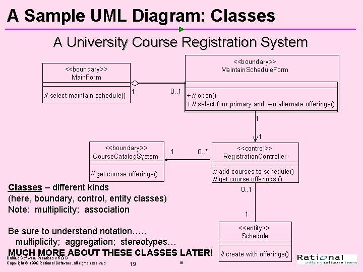 A Sample UML Diagram: Classes A University Course Registration System <<boundary>> Maintain. Schedule. Form A Sample UML Diagram: Classes A University Course Registration System <<boundary>> Maintain. Schedule. Form