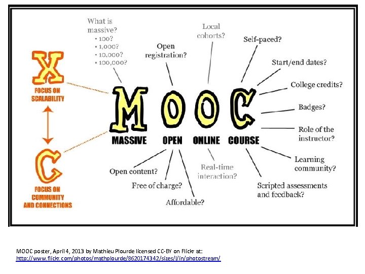 MOOC poster, April 4, 2013 by Mathieu Plourde licensed CC-BY on Flickr at: http: