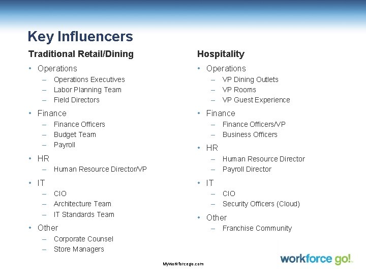 Key Influencers Traditional Retail/Dining Hospitality • Operations – Operations Executives – Labor Planning Team