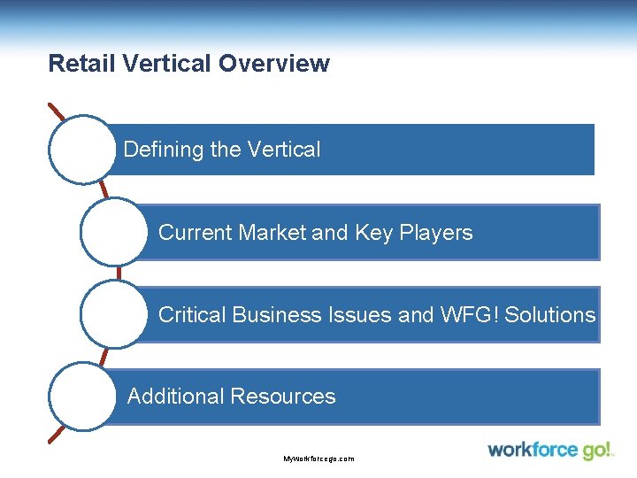 Retail Vertical Overview Defining the Vertical Current Market and Key Players Critical Business Issues