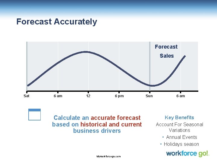 Forecast Accurately Forecast Sales Sat 6 am 12 6 pm Calculate an accurate forecast