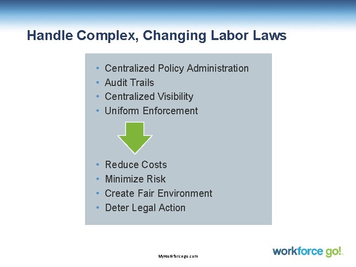 Handle Complex, Changing Labor Laws • • Centralized Policy Administration Audit Trails Centralized Visibility