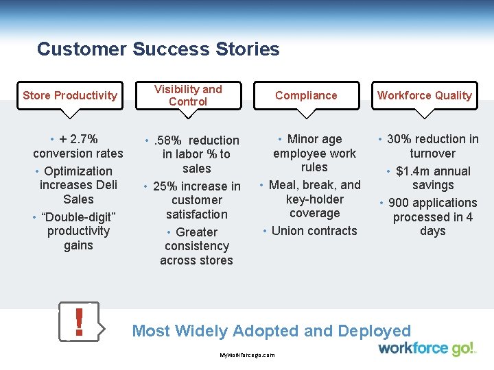 Customer Success Stories Store Productivity • + 2. 7% conversion rates • Optimization increases