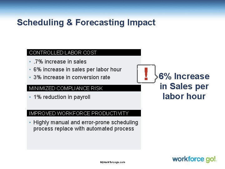 Scheduling & Forecasting Impact CONTROLLED LABOR COST • . 7% increase in sales •