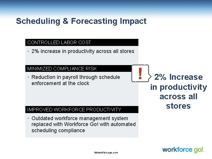 Scheduling & Forecasting Impact CONTROLLED LABOR COST • 2% increase in productivity across all