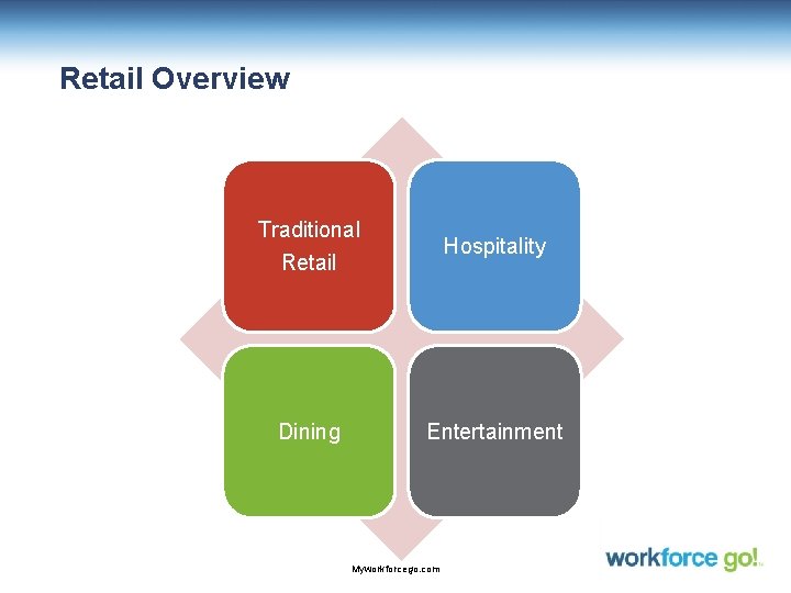 Retail Overview Traditional Retail Hospitality Dining Entertainment Myworkforcego. com 