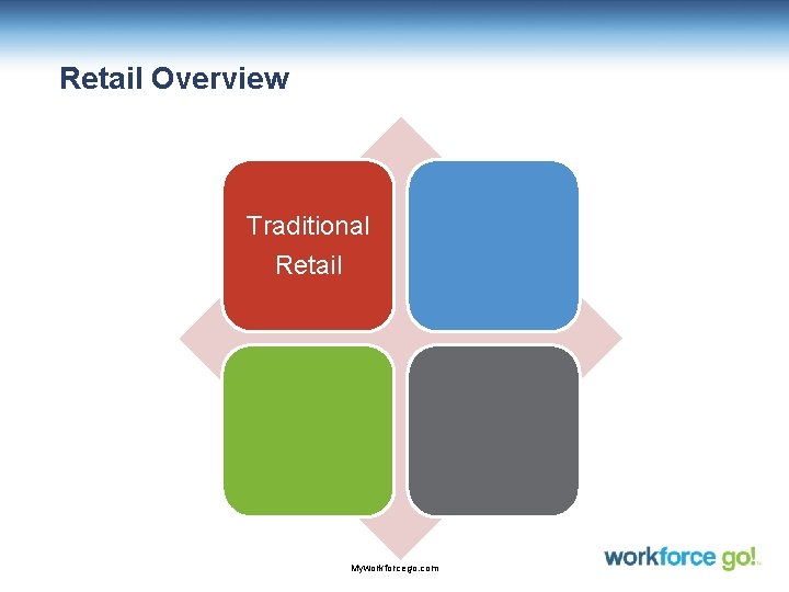 Retail Overview Traditional Retail Myworkforcego. com 