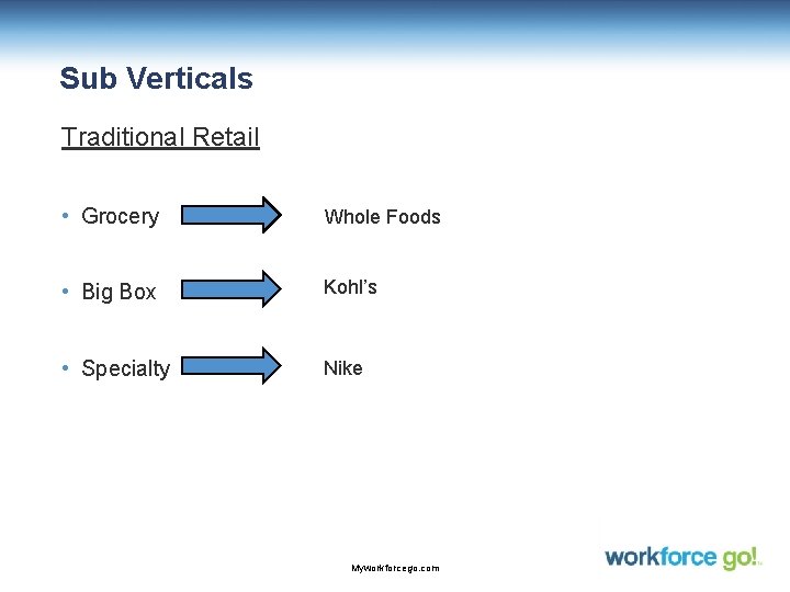 Sub Verticals Traditional Retail • Grocery Whole Foods • Big Box Kohl’s • Specialty