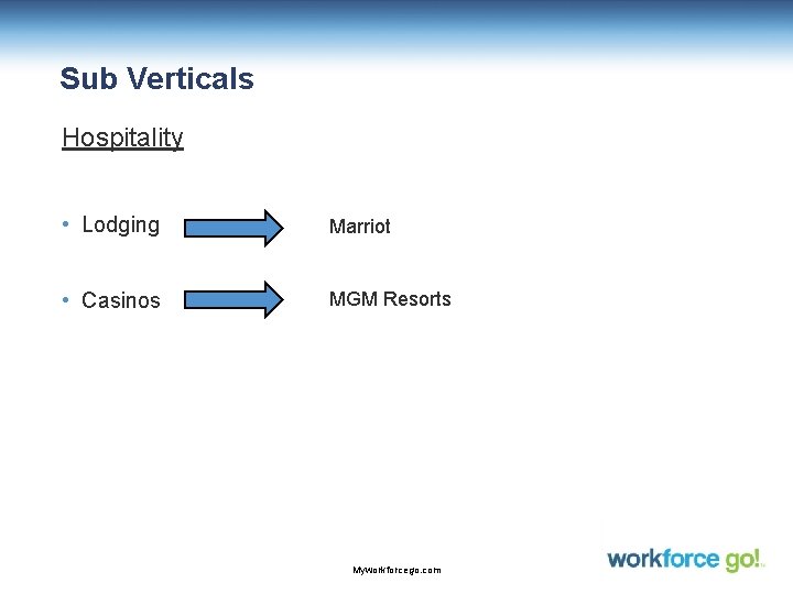 Sub Verticals Hospitality • Lodging Marriot • Casinos MGM Resorts Myworkforcego. com 