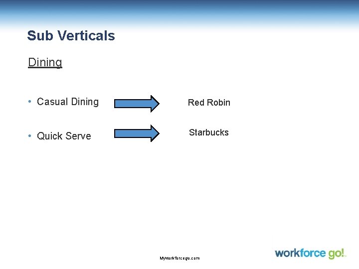 Sub Verticals Dining • Casual Dining Red Robin • Quick Serve Starbucks Myworkforcego. com Sub Verticals Dining • Casual Dining Red Robin • Quick Serve Starbucks Myworkforcego. com