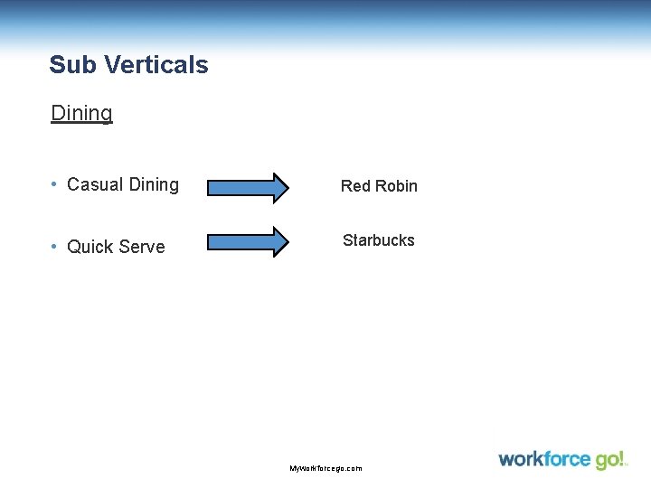 Sub Verticals Dining • Casual Dining Red Robin • Quick Serve Starbucks Myworkforcego. com