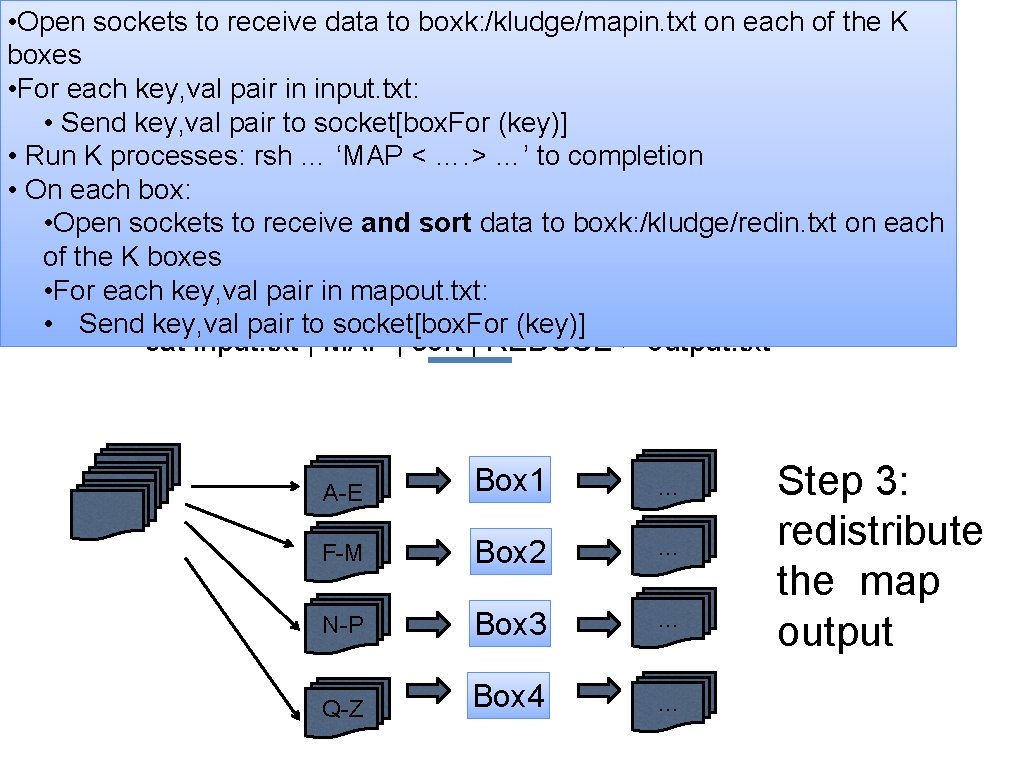  • Open sockets to receive data to boxk: /kludge/mapin. txt on each of