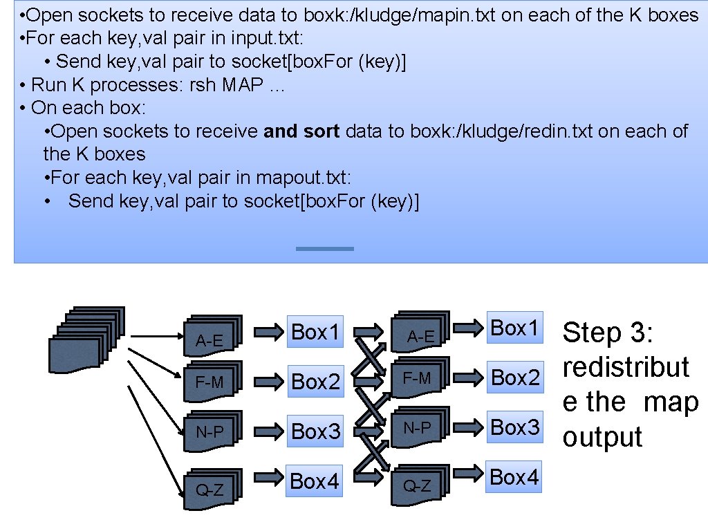  • Open sockets to receive data to boxk: /kludge/mapin. txt on each of