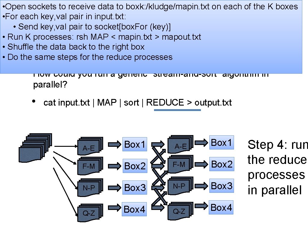  • Open sockets to receive data to boxk: /kludge/mapin. txt on each of