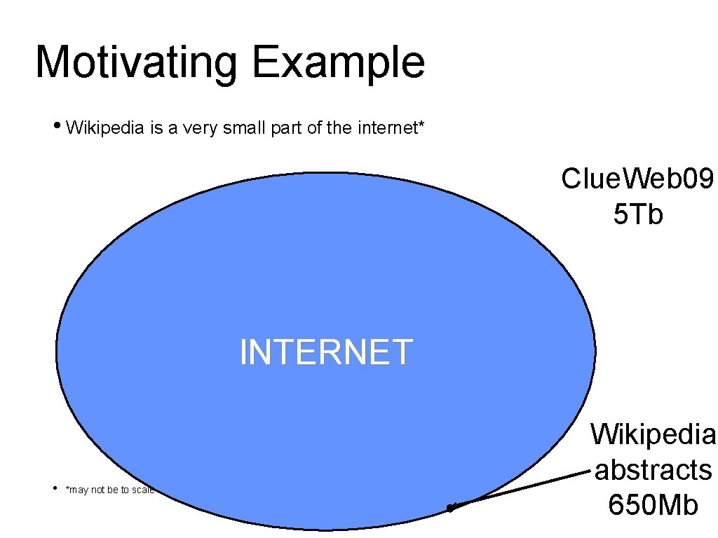 Motivating Example • Wikipedia is a very small part of the internet* Clue. Web