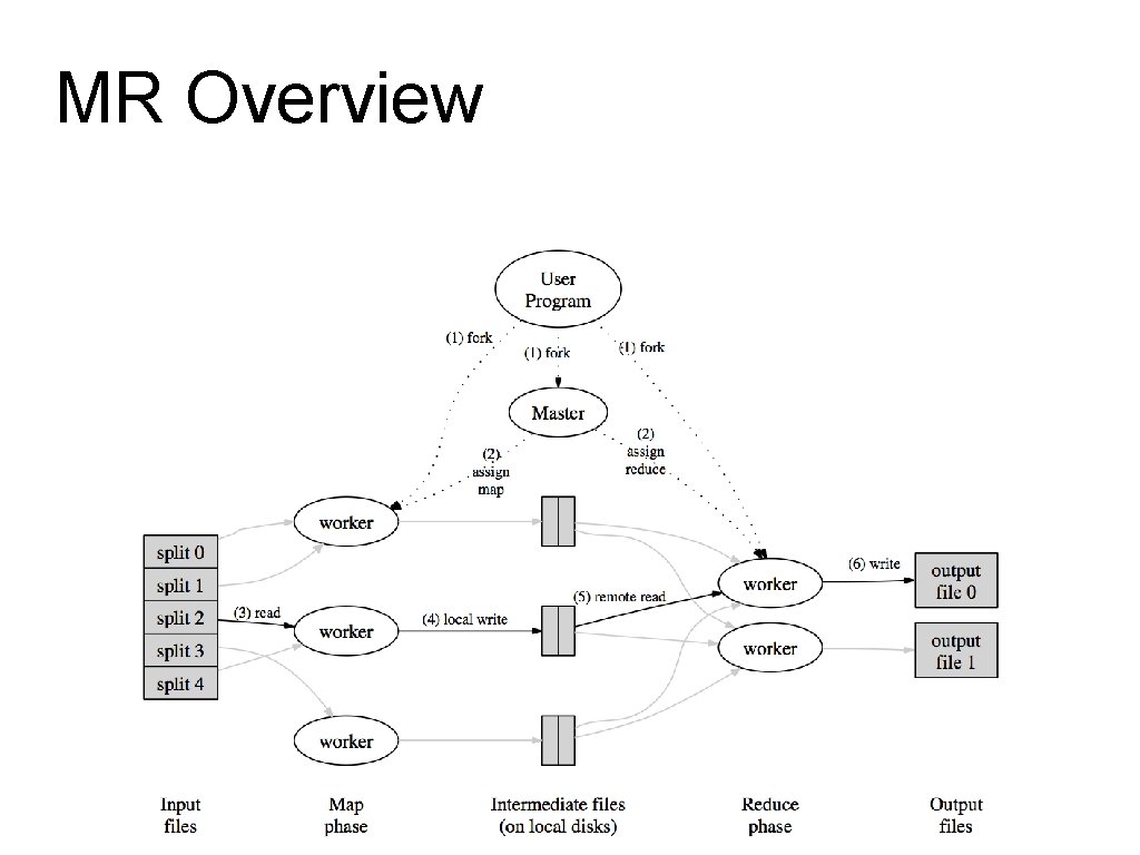 MR Overview 