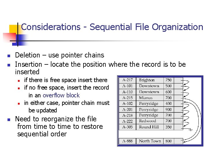 Considerations - Sequential File Organization n n Deletion – use pointer chains Insertion –