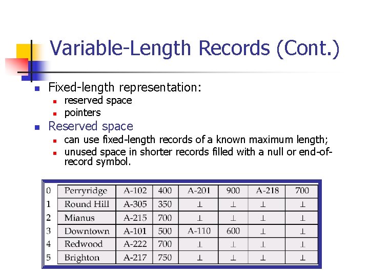 Variable-Length Records (Cont. ) n Fixed-length representation: n n n reserved space pointers Reserved