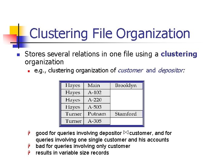 Clustering File Organization n Stores several relations in one file using a clustering organization