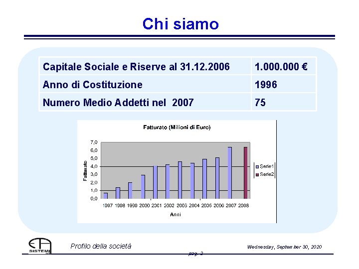 Chi siamo Capitale Sociale e Riserve al 31. 12. 2006 1. 000 € Anno