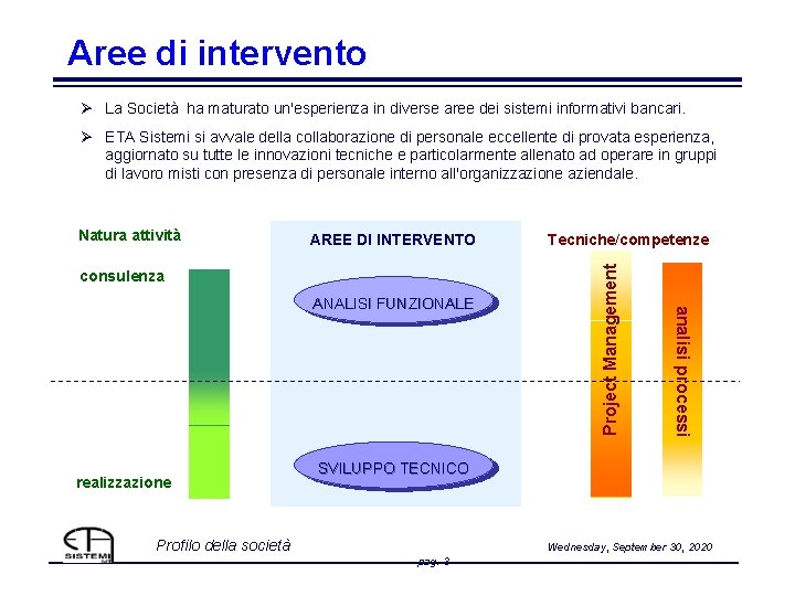 Aree di intervento Ø La Società ha maturato un'esperienza in diverse aree dei sistemi