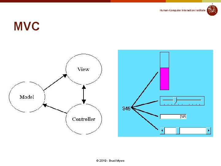 MVC © 2019 - Brad Myers MVC © 2019 - Brad Myers