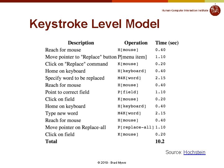 Keystroke Level Model Source: Hochstein © 2019 - Brad Myers Keystroke Level Model Source: Hochstein © 2019 - Brad Myers