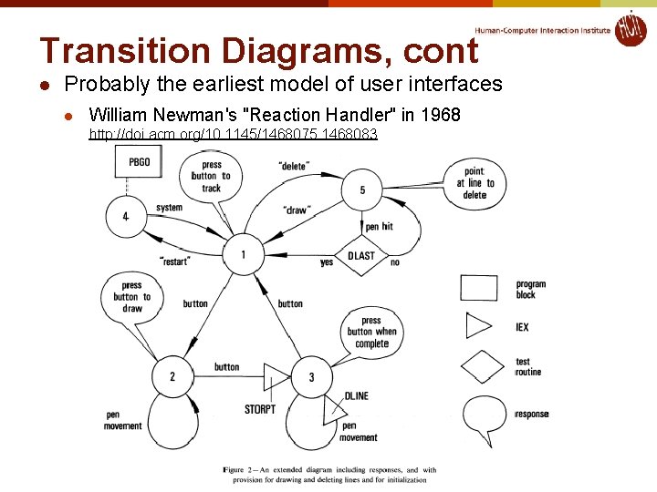 Transition Diagrams, cont l Probably the earliest model of user interfaces l William Newman's Transition Diagrams, cont l Probably the earliest model of user interfaces l William Newman's