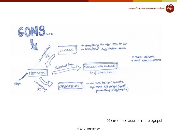 Source: beheconomics. blogspot © 2019 - Brad Myers Source: beheconomics. blogspot © 2019 - Brad Myers