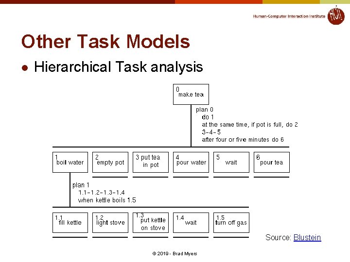 Other Task Models l Hierarchical Task analysis Source: Blustein © 2019 - Brad Myers Other Task Models l Hierarchical Task analysis Source: Blustein © 2019 - Brad Myers