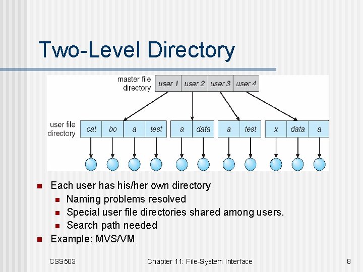 Chapter 11 Filesystem Interface Css 503 Systems Programming