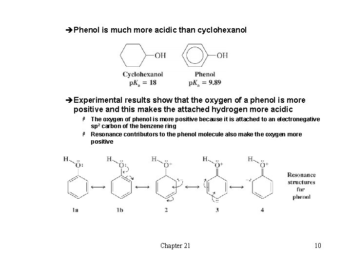 èPhenol is much more acidic than cyclohexanol èExperimental results show that the oxygen of èPhenol is much more acidic than cyclohexanol èExperimental results show that the oxygen of